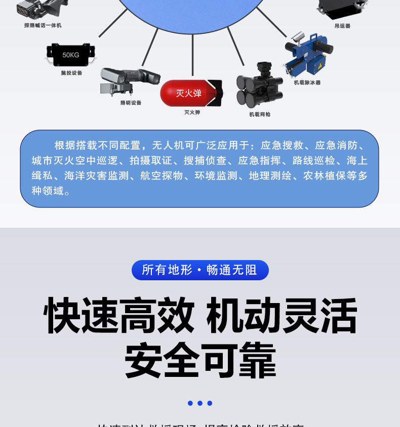 產(chǎn)品簡(jiǎn)介--油動(dòng)式長(zhǎng)航時(shí)大載荷應(yīng)急救援無(wú)人機(jī)_06.jpg